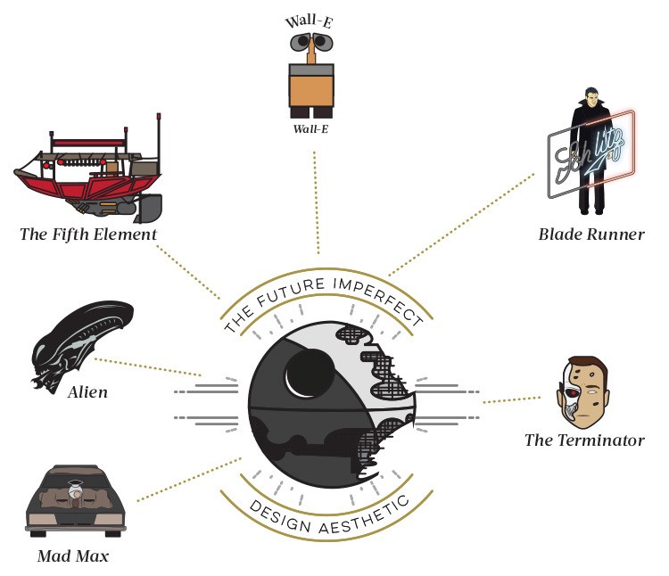 Star-Wars-FutureImperfect-750x646