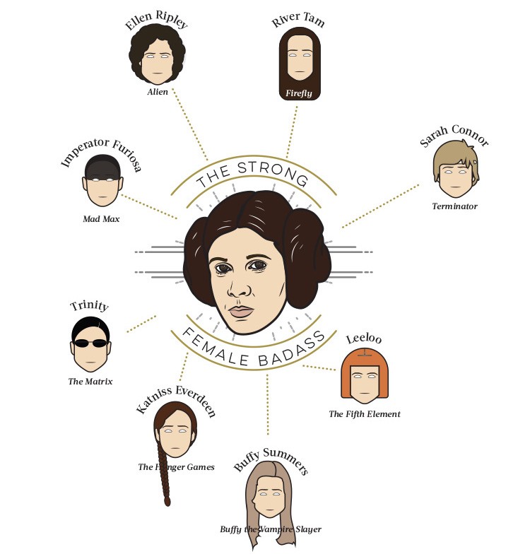 Star-Wars-PrincessLeia-750x791