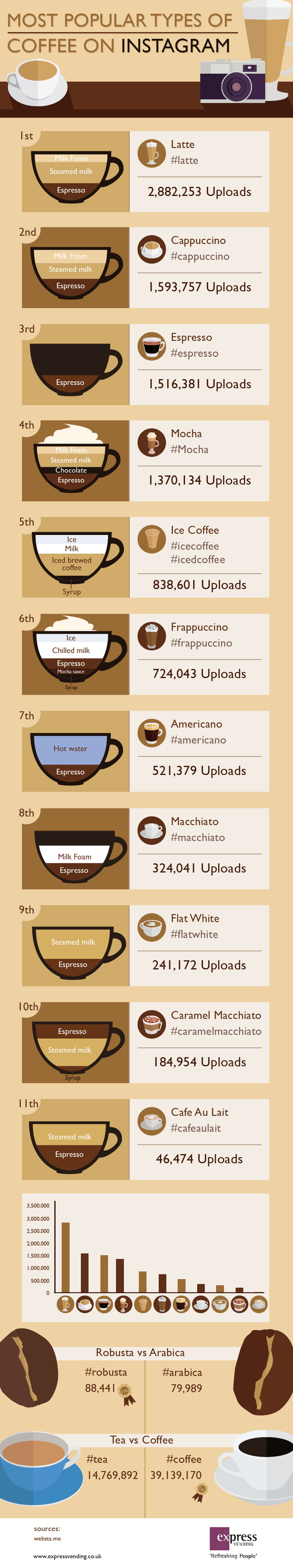 infografico-cafe-instagram