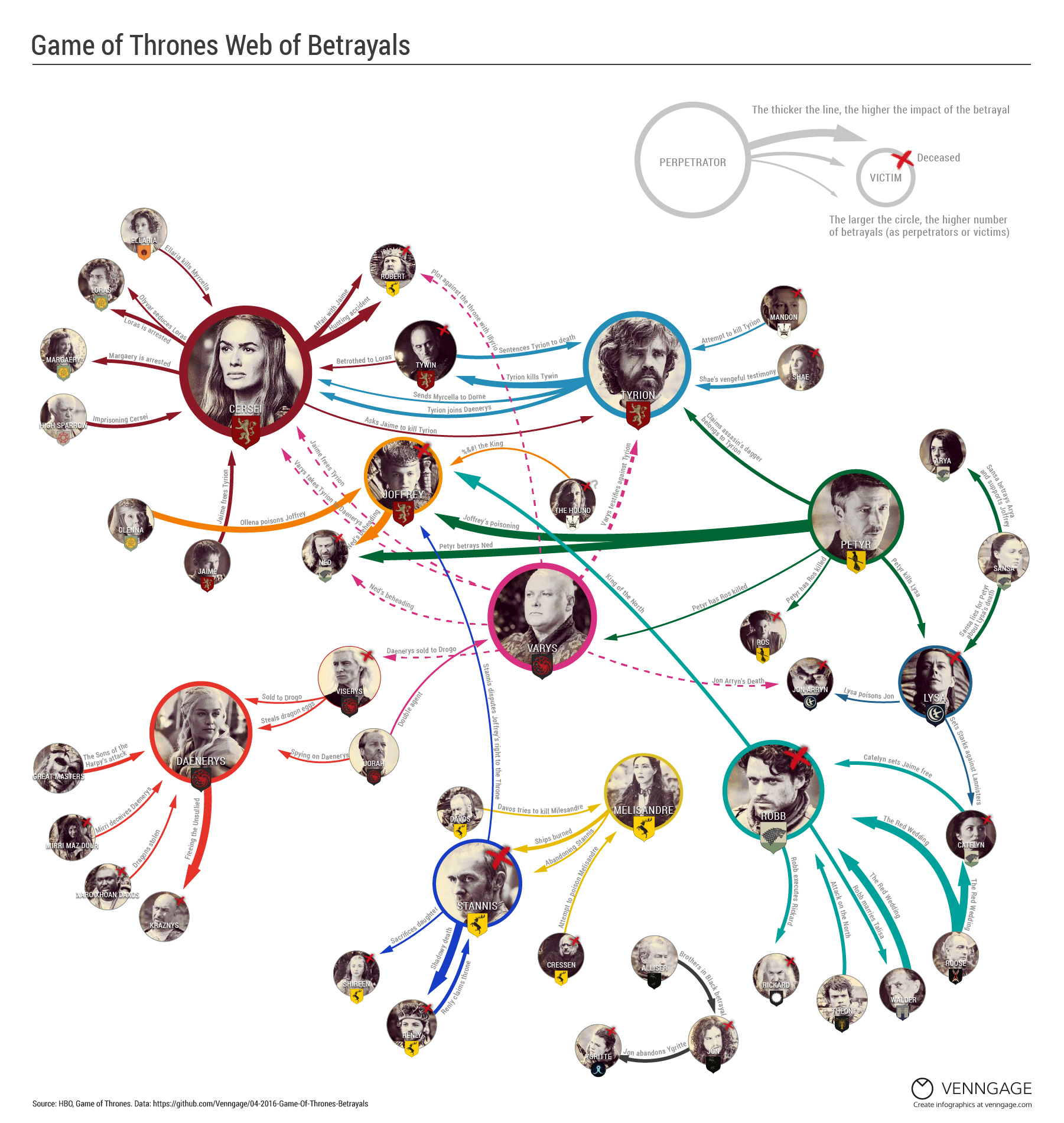 game-of-thrones-infografico