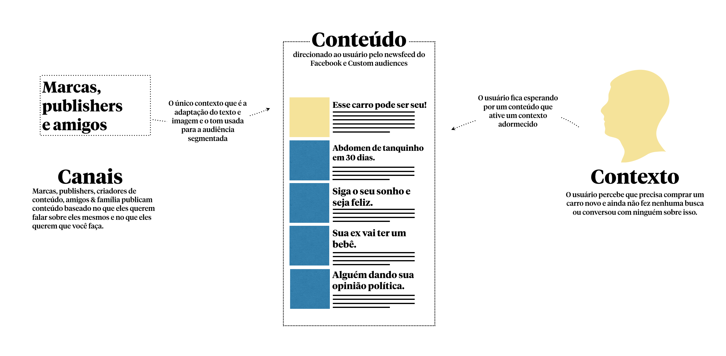 Conteudo_contexto_Social