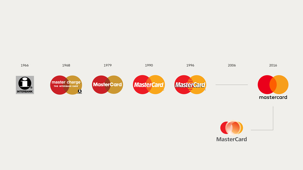 mastercard-timeline