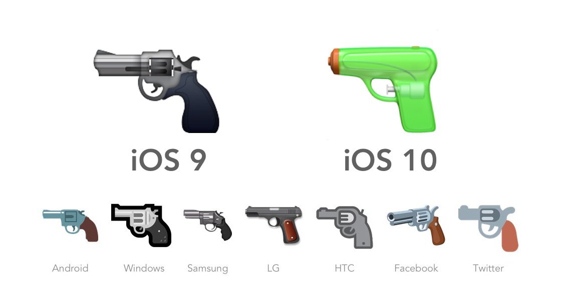 Emoji iOS 10