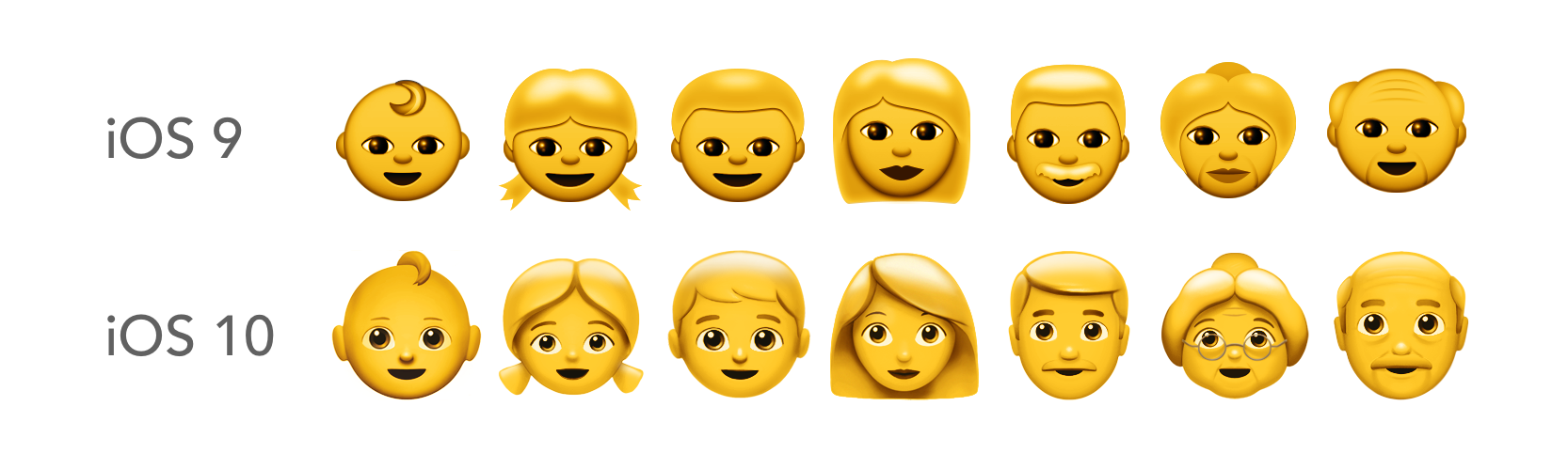 Emoji iOS 10