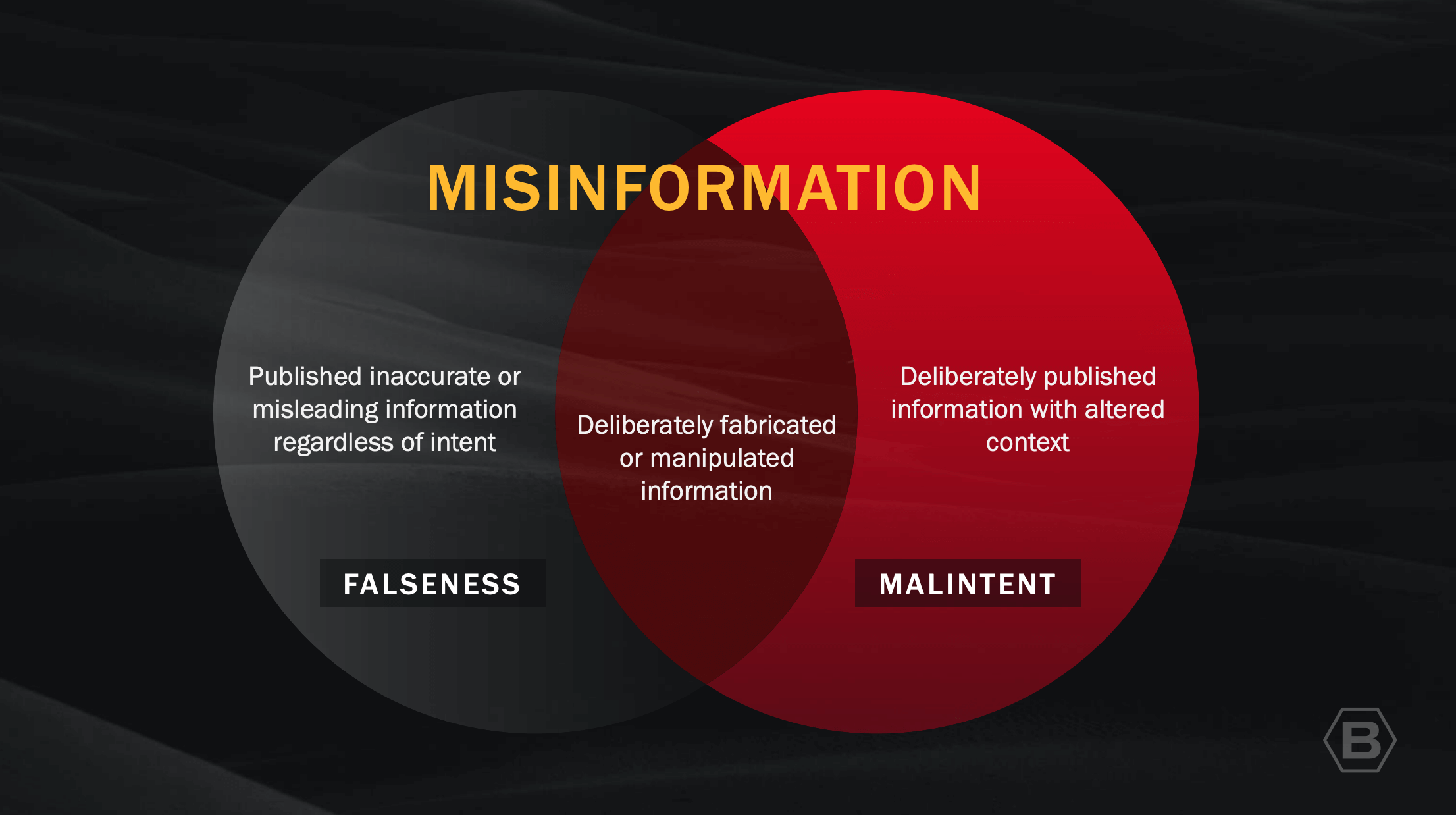  Diagram, Business Card, Paper, Text, Venn Diagram
