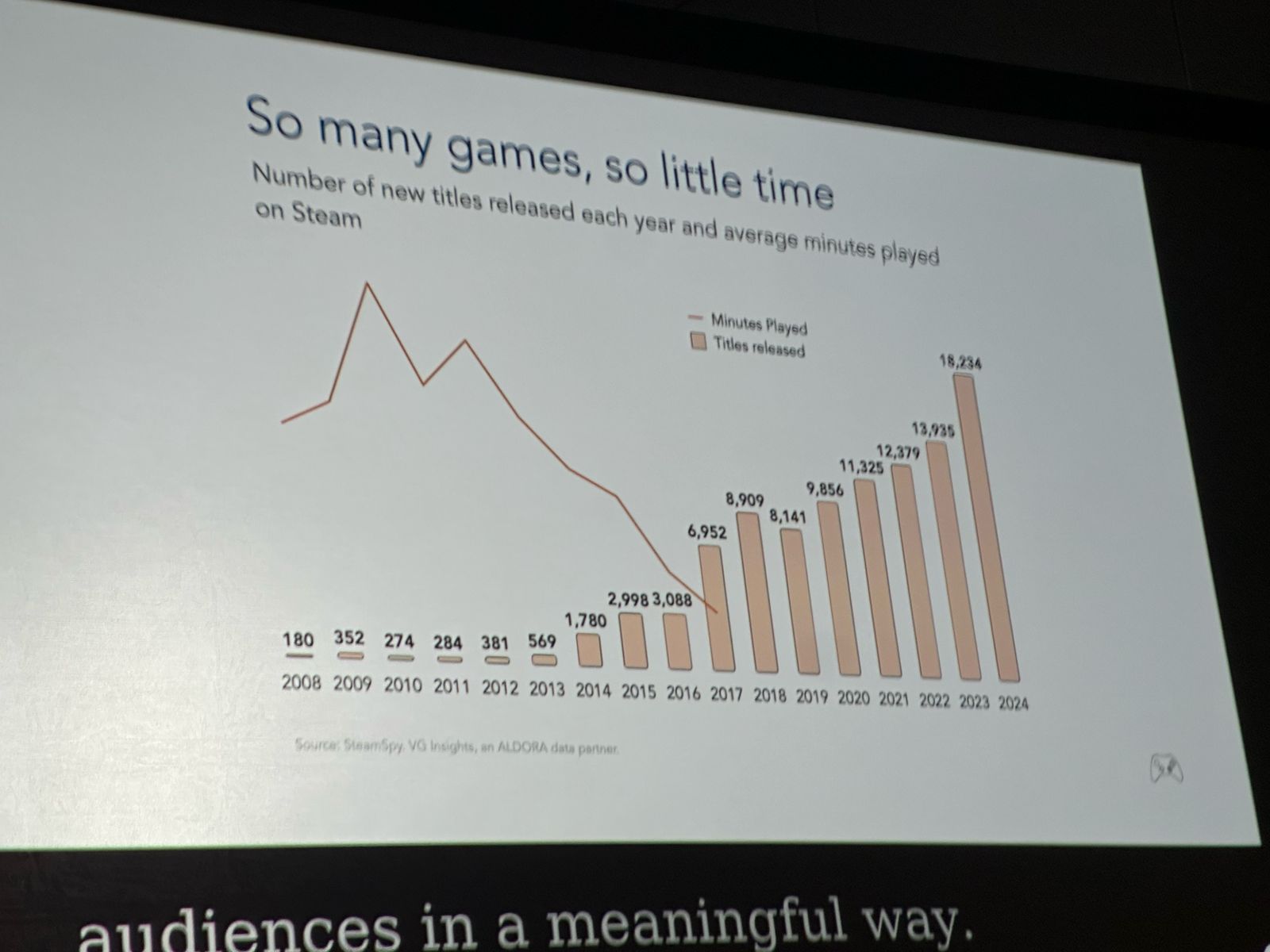 Business Card, Paper, Text, Chart, Bar Chart