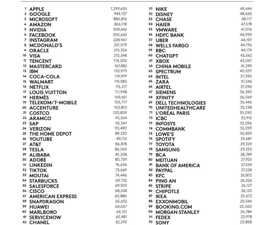 Page, Text, Chart, Plot, Number, Symbol, menu