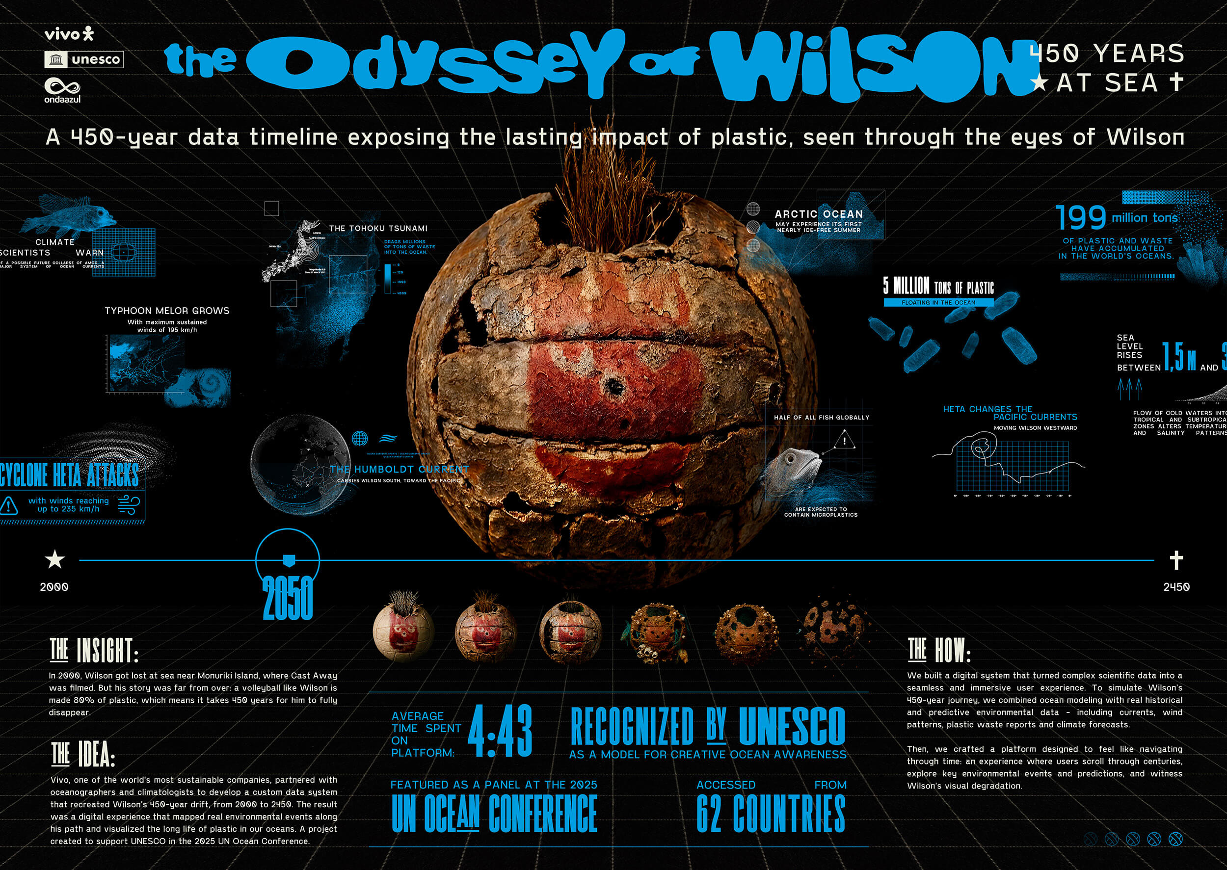  Advertisement, Poster, Sphere, Ammunition, Grenade, Weapon, Plant