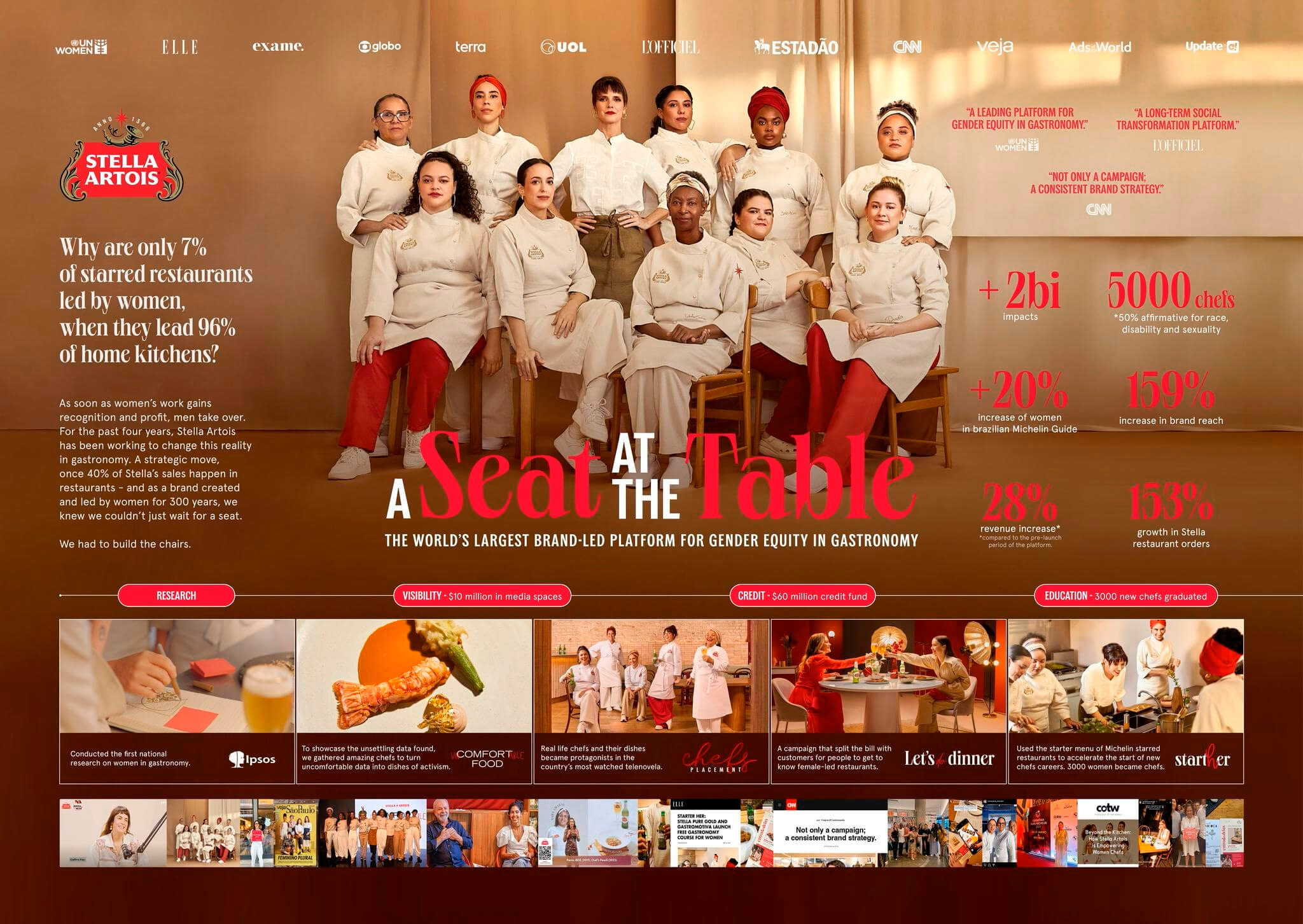  Advertisement, Poster, People, Person, Adult, FemAle, Woman, Male, Man, Accessories, Glasses, face, Head