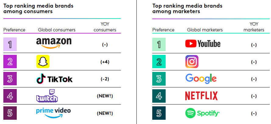  Text, Symbol, Number