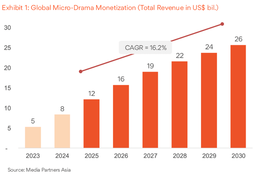 Bar Chart, Chart, First Aid