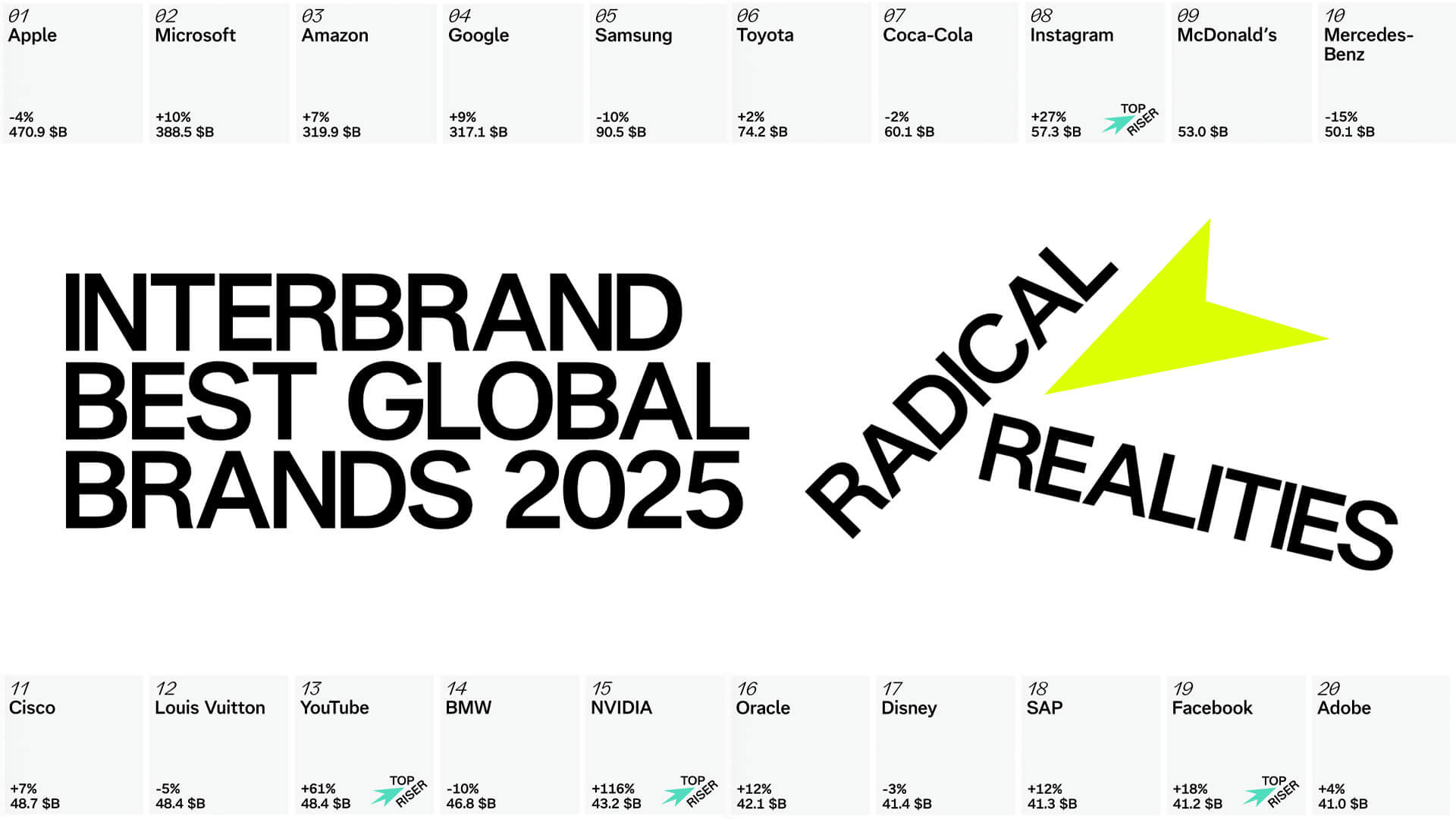 interbrand-marcas-valiosas-2025