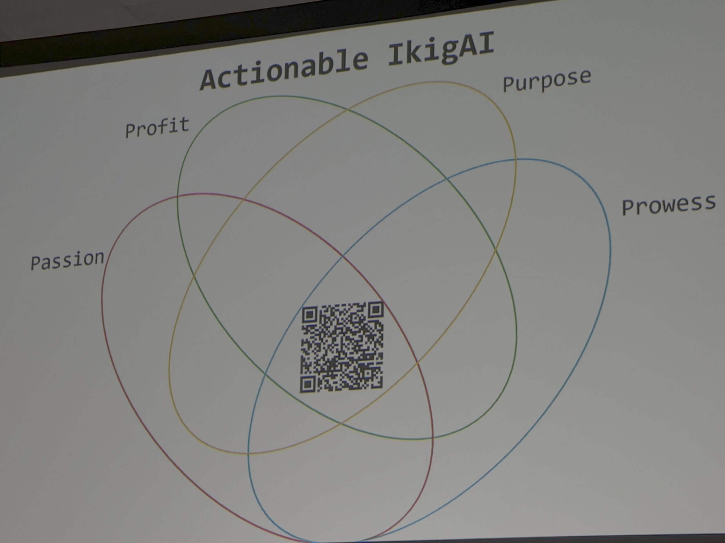  Diagram, QR Code, Venn Diagram