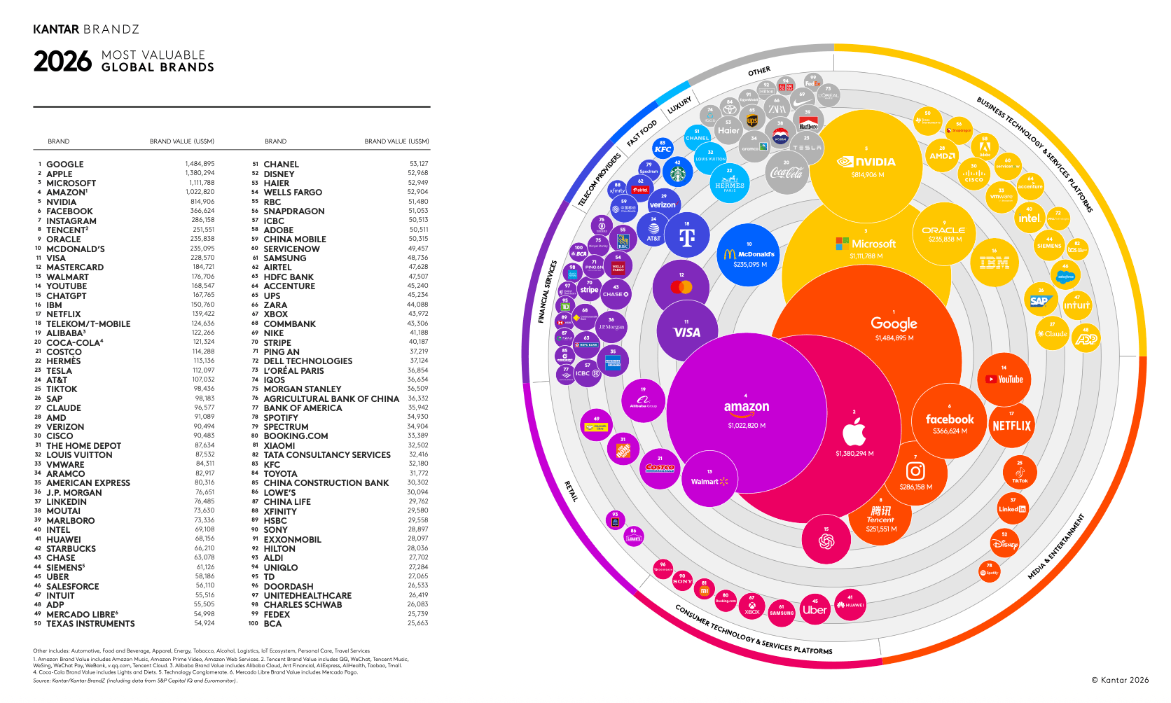  Chart, Plot, Diagram, Disk, Plan